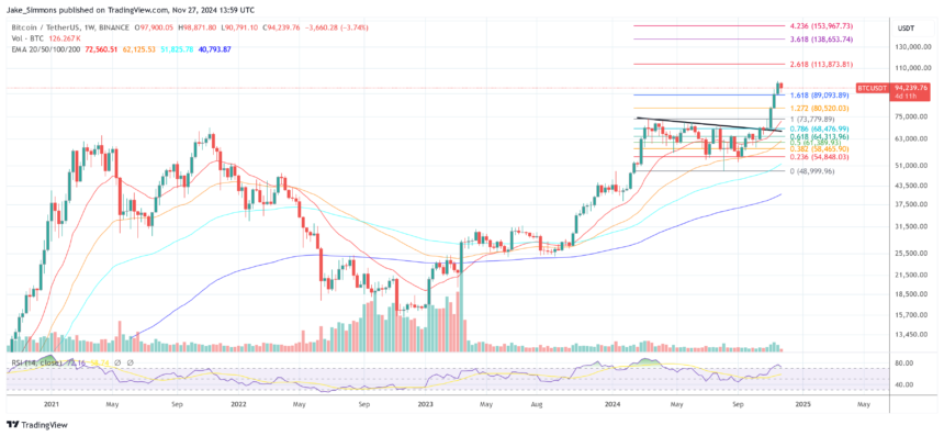 9 Crypto Predictions For 2025: Nansen CEO Predicts Biggest Bull Run Ever