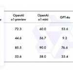 Alibaba’s Qwen Team Releases QwQ-32B-Preview: An Open Model Comprising 32 Billion Parameters Specifically Designed to Tackle Advanced Reasoning Tasks