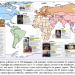 All Languages Matter Benchmark (ALM-bench): A Comprehensive Evaluation Framework to Enhance Multimodal Language Models for Cultural Inclusivity and Linguistic Diversity Across 100 Global Languages