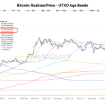 Analyst Reveals Bitcoin’s Hidden Price Zones: Key Levels Investors Need To Watch