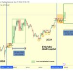 Bitcoin ‘Parabolic Phase Just Begun’, Is BTC Hitting $100,000 This Week?