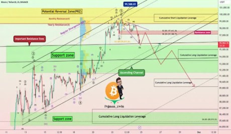 Bitcoin Price Crash Not Over? Why A Decline To $89,000 Is Possible