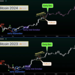 Bitcoin Price Is Mirroring The Same Movements From 2023, Here’s What It Means