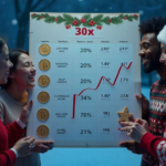 Christmas Windfall? Best Crypto Presale Coins For 30x Returns