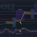 Dogecoin ATH Incoming? Analyst Issues 2-Day Price Forecast