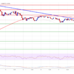 Dogecoin (DOGE) Eyes $0.50 Again: Is a New Rally on the Horizon?