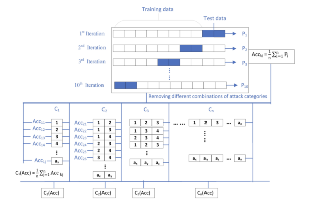 Enhanced IDS Framework with usfAD for Detecting Unknown Attacks