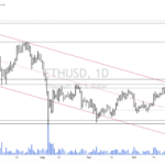 Ethereum Momentum Builds: 10% Surge Sparks ATH Hopes