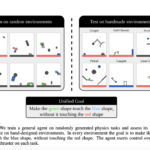 Kinetix: An Open-Ended Universe of Physics-based Tasks for Reinforcement Learning