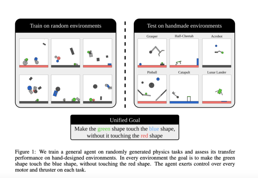 Kinetix: An Open-Ended Universe of Physics-based Tasks for Reinforcement Learning