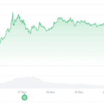 Last XRP Rally Turned $2500 to $6500 in 3 Days, This New Token Could Repeat the Same Pump