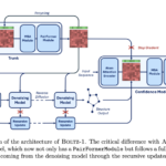 MIT Researchers Propose Boltz-1: The First Open-Source AI Model Achieving AlphaFold3-Level Accuracy in Biomolecular Structure Prediction