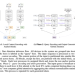 NVIDIA AI Research Unveils ‘Star Attention’: A Novel AI Algorithm for Efficient LLM Long-Context Inference