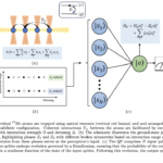 Quantum Neuromorphic Computing: Implementing Scalable Quantum Perceptrons