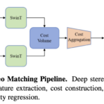 StereoAnything: A Highly Practical AI Solution for Robust Stereo Matching