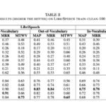 This AI Paper Introduces BEST-STD (Spoken Term Detection): A Novel Bidirectional Mamba-Enhanced Speech Tokenization Framework for Efficient Spoken Term Detection