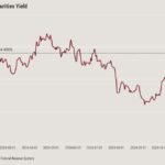 Will we see a Santa Claus rally in mortgage rates?