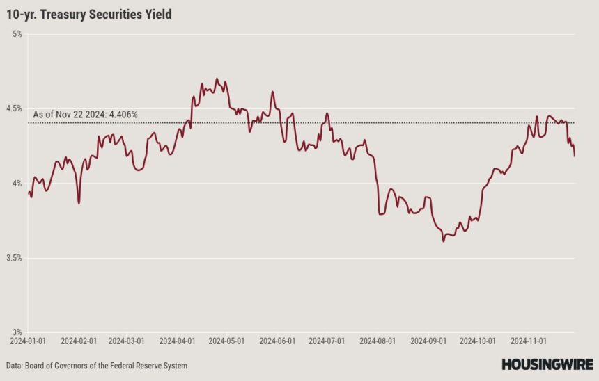 Will we see a Santa Claus rally in mortgage rates?