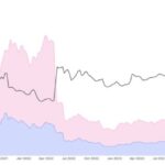 AAVE Dominates DeFi Lending – Metrics Reveal 45% Market Share