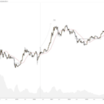 Analyst Says Bitcoin Price Peak Lies Above $225,000, The Timeline Will Shock You