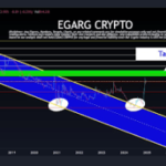 Analyst Says XRP Price Will Outperform Bitcoin And Ethereum, Reveals ‘Secret Under The Hood’