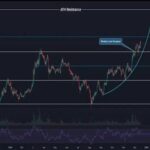 Analyst Who Correctly Predicted The Fantom Breakout Above $1 Reveals What’s Next In The Parabolic Trend