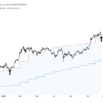 Bitcoin $178K Target In Sight? Analyst Highlights Bollinger Band Retest Mirroring Jan. 2024 Rally