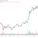 Bitcoin May Face ‘Demand Shocks’ In 2025 Due To Growing Institutional Interest: Report