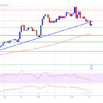 Bitcoin Price Corrects, Yet Support Zones Keep Bulls in Play