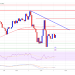 Bitcoin Price Hovers Under $100K: Is Momentum Fading?