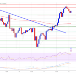 Bitcoin Price Reclaims $100K: Is the Bull Run Back On?