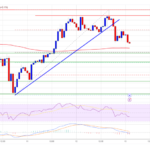 Bitcoin Price Struggles at $100K: Is The Rally Losing Steam?