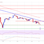 Bitcoin Price Under Pressure: Could The Slide Continue?