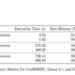 ConfliBERT: A Domain-Specific Language Model for Political Violence Event Detection and Classification