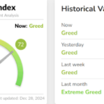 Crypto Market Remains Greedy Despite Bitcoin Price Crash To $94,000, Is A Recovery Coming?