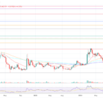 Dogecoin Alert: Why December 5 Is A Game-Changing Date For Price