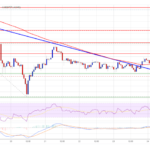 Dogecoin (DOGE) Hints at Revival: Can It Defy The Odds?