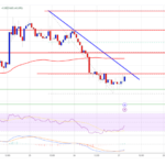 Dogecoin (DOGE) Steadies Above Support: Can It Build Momentum?