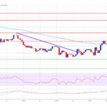 Ethereum Price Attempts a Comeback: Is a Rebound Imminent?