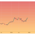 Ethereum Price Breakout: Charting The Uncertain Part Of ETH To $18,000