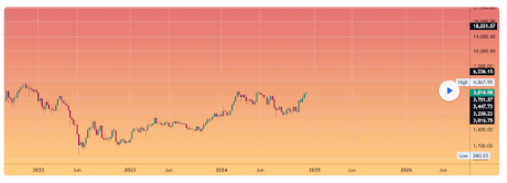 Ethereum Price Breakout: Charting The Uncertain Part Of ETH To $18,000