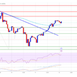 Ethereum Price Preps for Breakout: Will Bulls Drive a Massive Upswing?