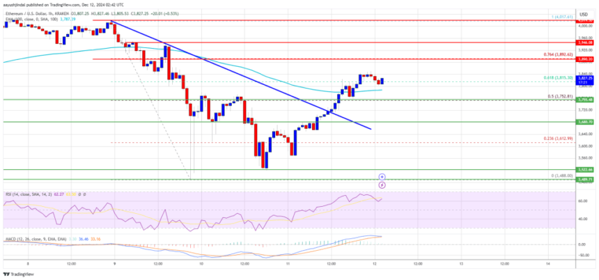 Ethereum Price Preps for Breakout: Will Bulls Drive a Massive Upswing?