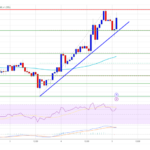 Ethereum Price Rockets Up: $4,000 Target Inches Closer