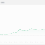 Hedera Breakthrough Moment: HBAR Rockets Over 800% – Details