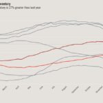 How migration is dividing the housing market in two