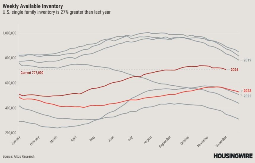 How migration is dividing the housing market in two