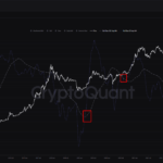 Key Indicators Signal Bitcoin’s Next Move: Should Investors Brace For A Market Shift?