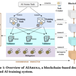 Meet AIArena: A Blockchain-Based Decentralized AI Training Platform