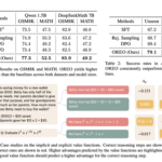 Meet OREO (Offline REasoning Optimization): An Offline Reinforcement Learning Method for Enhancing LLM Multi-Step Reasoning